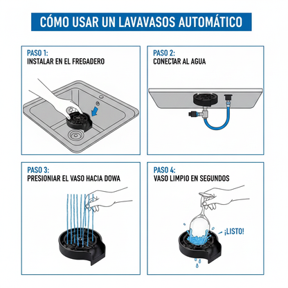 Instrucciones de uso paso a paso