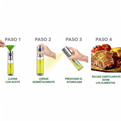 Instrucciones de uso paso a paso